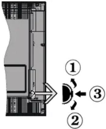 TELEFUNKEN A43F446A - Interruttore & Funzionamento Contollo TV - 1