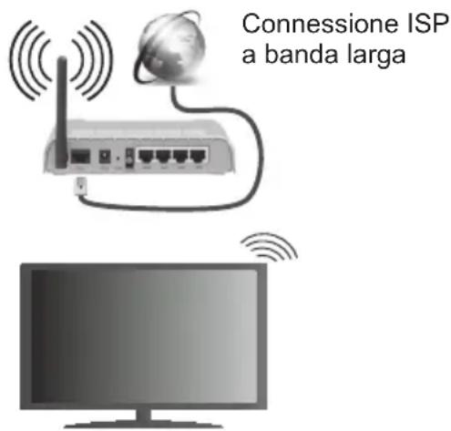 TELEFUNKEN A43F446A - Per collegare a una rete LAN cablata, occorre effettuare le seguenti procedure: - 1