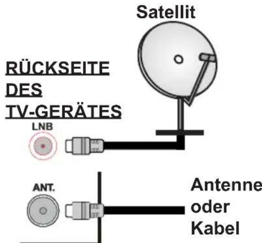 TELEFUNKEN A43F446A - Anschluss der Antenne - 1