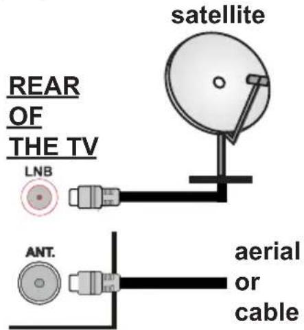 TELEFUNKEN A43F446A - Antenna Connection - 1
