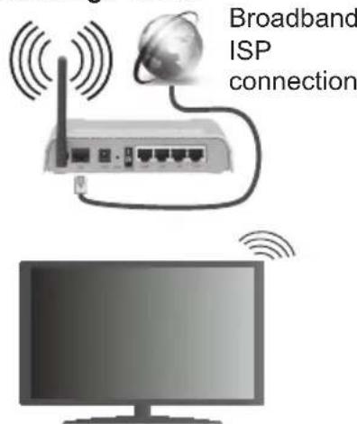 TELEFUNKEN A43F446A - To Connect to a wireless LAN, you should perform the following steps: - 1