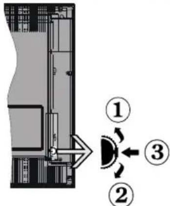 TELEFUNKEN A43F446A - TV Control Switch & Operation - 1