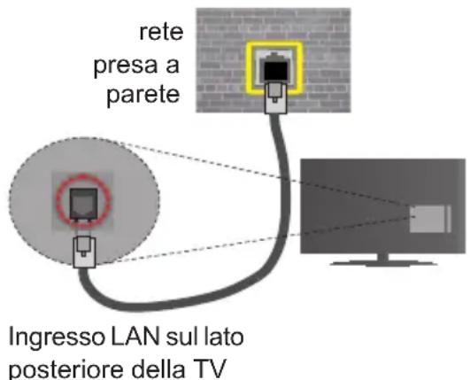 TELEFUNKEN A43F446A - Collegamento a una rete cablata - 2