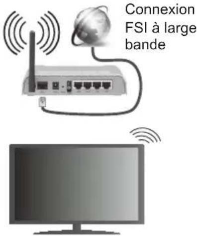 TELEFUNKEN A43F446A - Pour une connexion au réseau LAN cable, procedede que comme suit : - 1