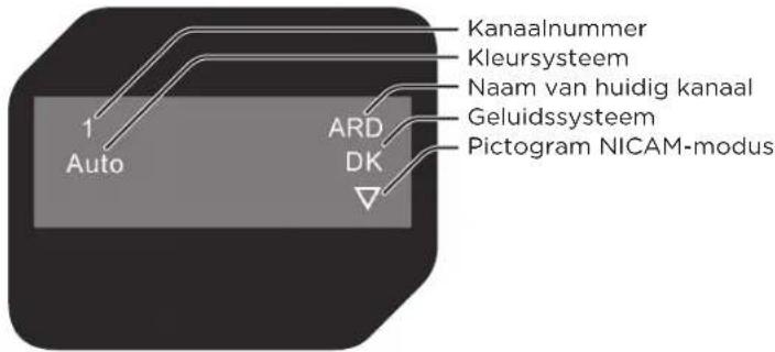 OK OLC 190B D2 - tV-inForMatie - 1