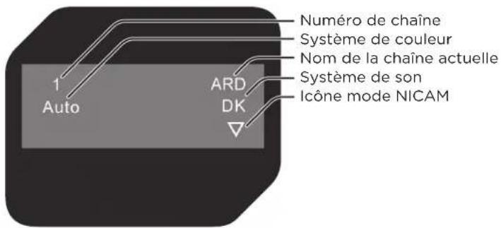 OK OLC 190B D2 - inForMation tV - 1