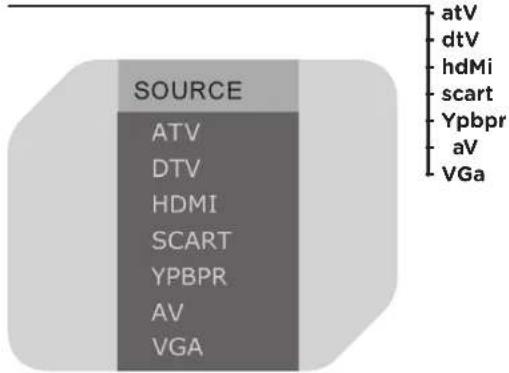 OK OLC 190B D2 - input source - 1
