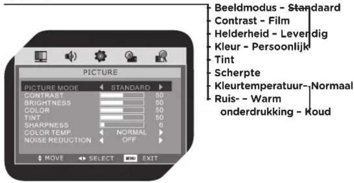 OK OLC 190B D2 - BEELD - 1