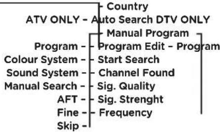 OK OLC 190B D2 - CHANNEL - 2