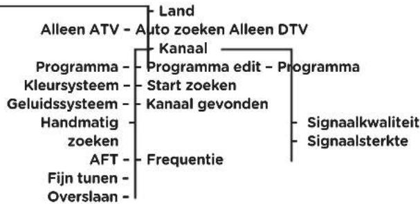 OK OLC 190B D2 - KANAAL - 2
