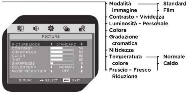 OK OLC 190B D2 - IMMAGINE - 1