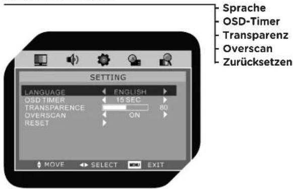 OK OLC 190B D2 - STRUKTUR BILDSCHIRMMENU - 3