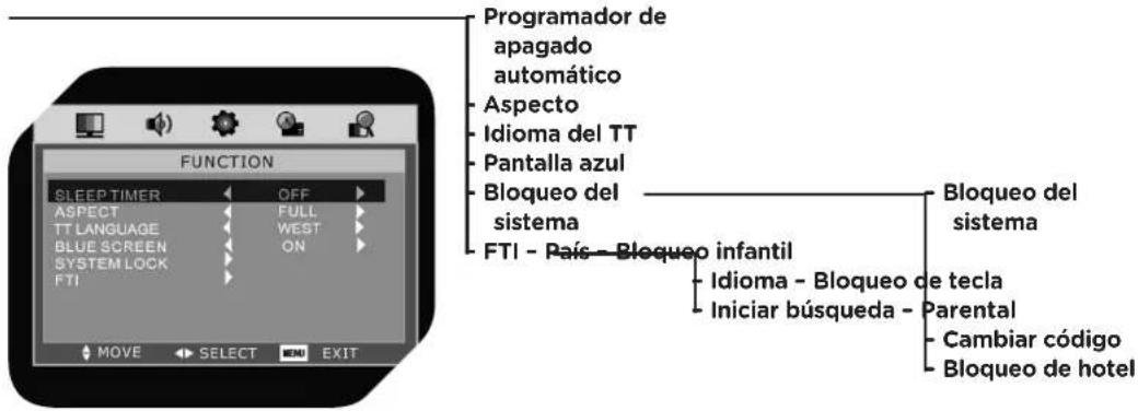 OK OLC 190B D2 - FUNCIón - 1