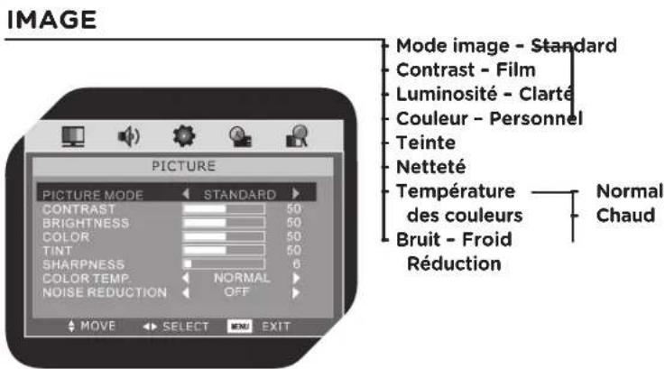 OK OLC 190B D2 - STRUCTURE DE MENU OSD - 1