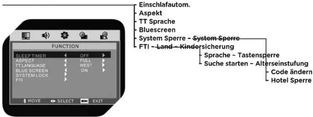 OK OLC 190B D2 - STRUKTUR BILDSCHIRMMENU - 4