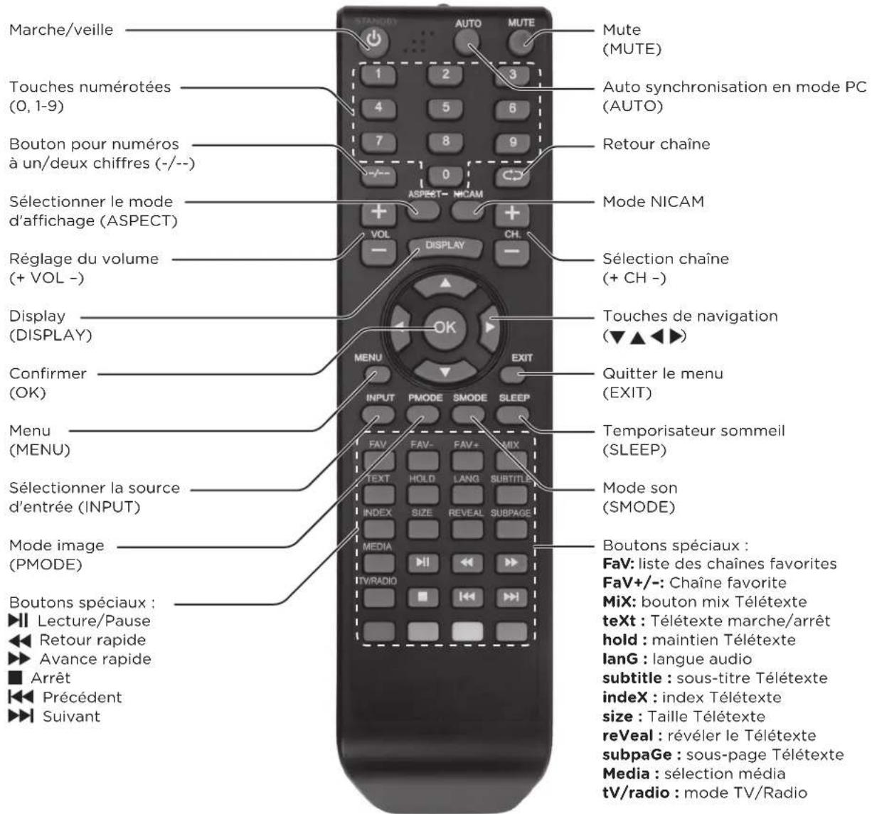OK OLC 190B D2 - telecoMande - 1