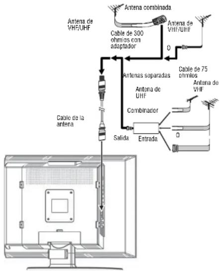 INSIGNIA NS20WLCD - Advertencia - 1