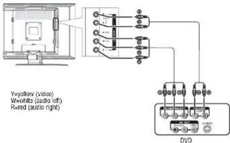 INSIGNIA NS20WLCD - To connect a DVD player using component video: - 1