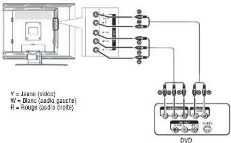 INSIGNIA NS20WLCD - Pour connecter un lecteur DVD en utilisant la vidéo à composantes : - 1