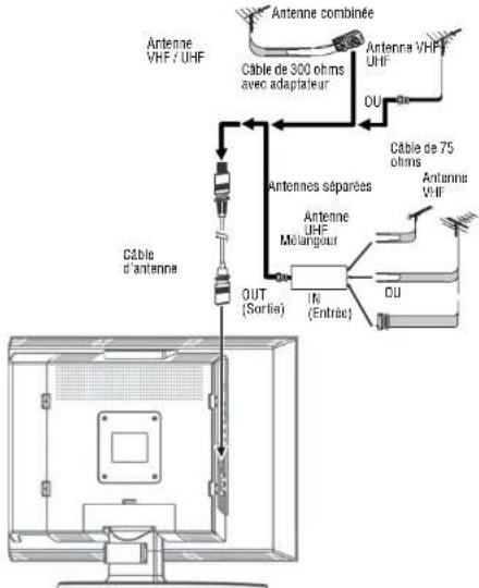 INSIGNIA NS20WLCD - Avertissement - 1