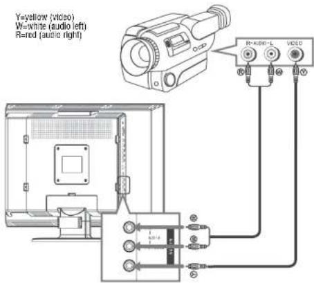INSIGNIA NS20WLCD - To connect a camcorder: - 1