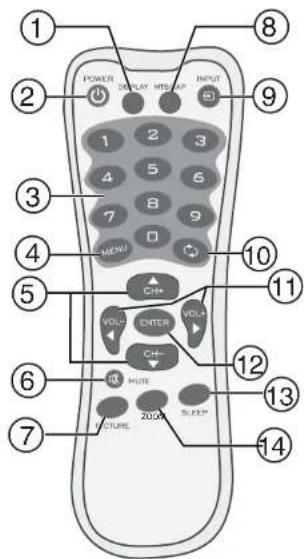 INSIGNIA NS20WLCD - Características - 3