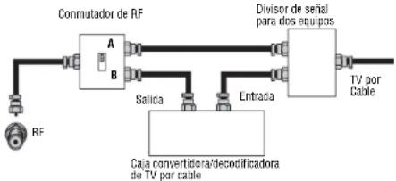 INSIGNIA NS20WLCD - Para conectar TV por cable con una caja convertidora/decodificadora: - 1