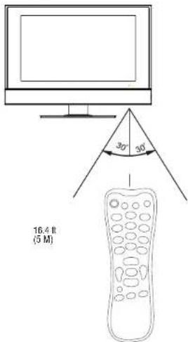 INSIGNIA NS20WLCD - To use the remote control: - 1