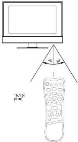 INSIGNIA NS20WLCD - Pour utiliser la télécommande : - 1