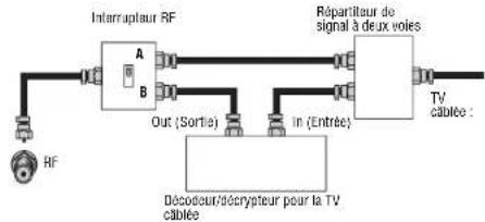 INSIGNIA NS20WLCD - Pour le raccordement à la TV câblée avec un décodeur/décrypteur : - 1