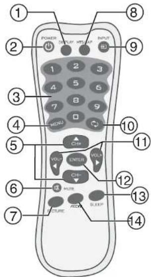INSIGNIA NS20WLCD - Features - 3