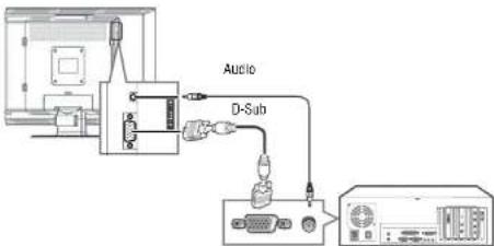 INSIGNIA NS20WLCD - To connect a PC: - 1