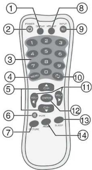 INSIGNIA NS20WLCD - INSIGNIA™ - 1