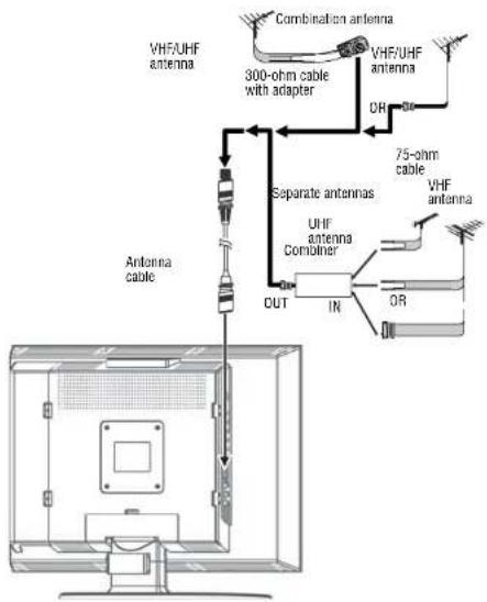 INSIGNIA NS20WLCD - Warning - 1