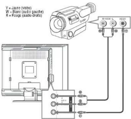 INSIGNIA NS20WLCD - Pour la connexion d'un caméscope : - 1