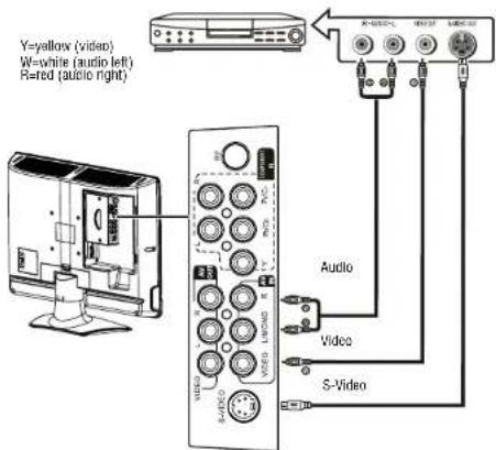 INSIGNIA NS19LCD - Warning - 1