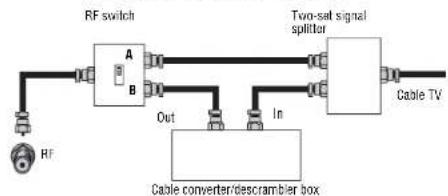 INSIGNIA NS19LCD - To connect cable TV with a converter/descrambler box: - 1
