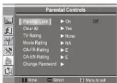 INSIGNIA NS19LCD - Pour régler le contrôle parental sur Canada francophone : - 2