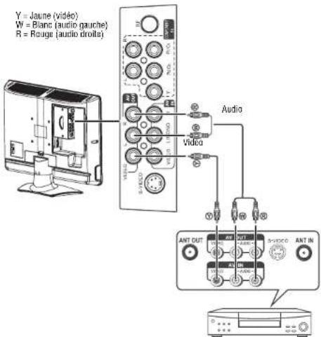 INSIGNIA NS19LCD - Averlissement - 1