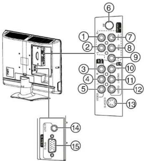 INSIGNIA NS19LCD - Retirer le cache de la prise : - 2