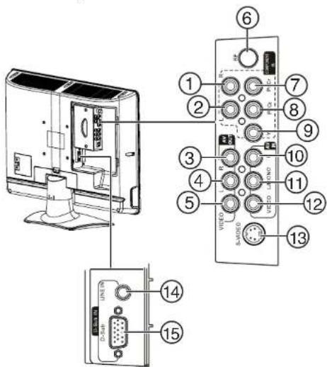 INSIGNIA NS19LCD - To remove the jack cover: - 2