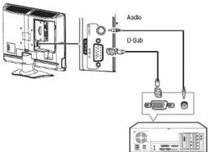 INSIGNIA NS19LCD - To connect a PC: - 1