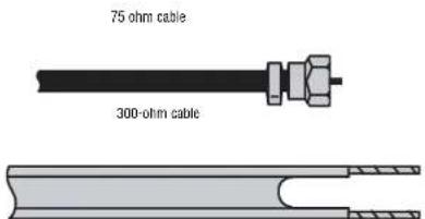 INSIGNIA NS19LCD - Connecting an outside antenna - 1