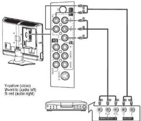 INSIGNIA NS19LCD - To connect a DVD player using component video: - 1