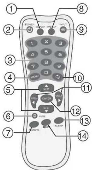 INSIGNIA NS19LCD - To remove the jack cover: - 3