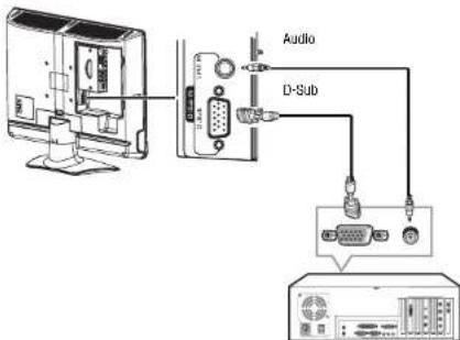 INSIGNIA NS19LCD - Pour se connecter à un PC : - 1