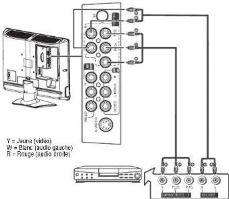 INSIGNIA NS19LCD - Pour connecter un lecteur DVD en utilisant la video à composantes : - 1