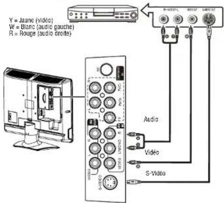 INSIGNIA NS19LCD - Avertissement - 1