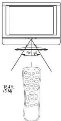 INSIGNIA NS19LCD - To use the remote control: - 1