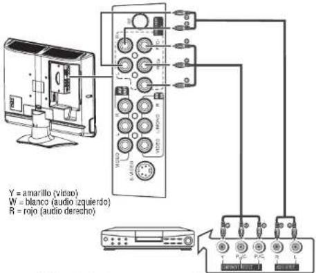 INSIGNIA NS19LCD - Para conectar unroducior de DVD por medio de video de componentes: - 1